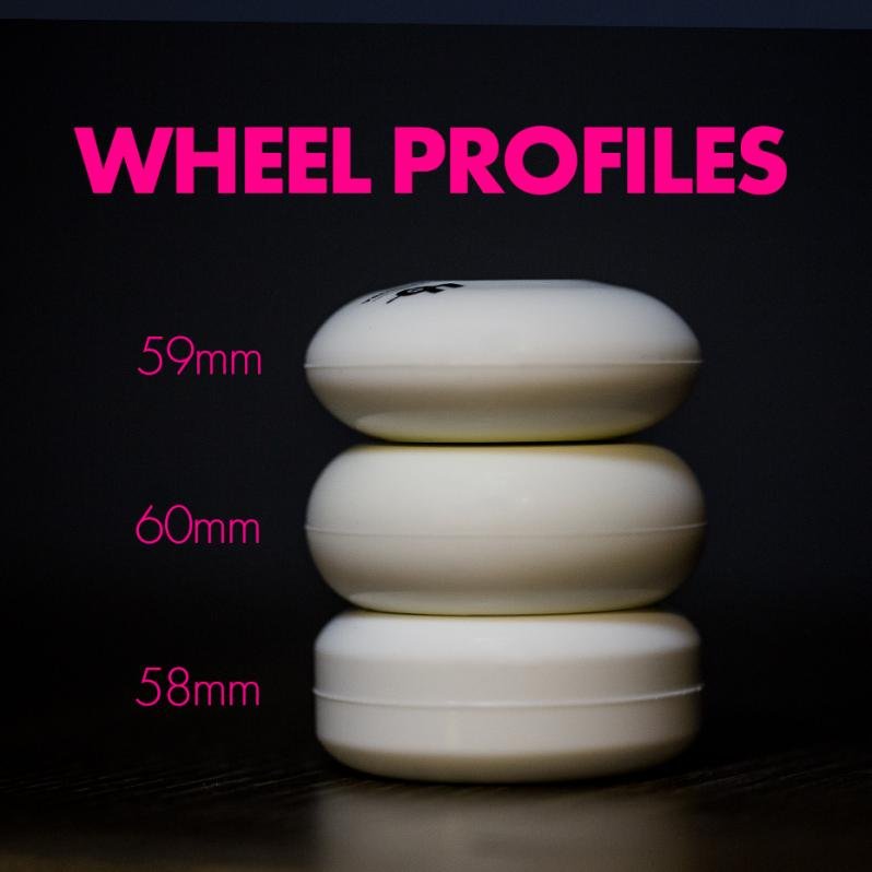 Wheel profiles