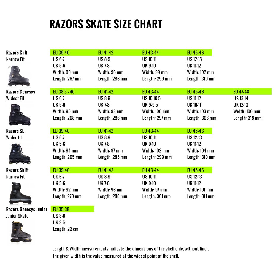 Detailed comparision of Razors skates sizing