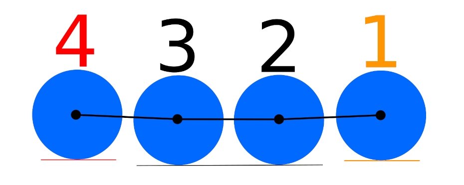 How wheels are positioned 4 frames