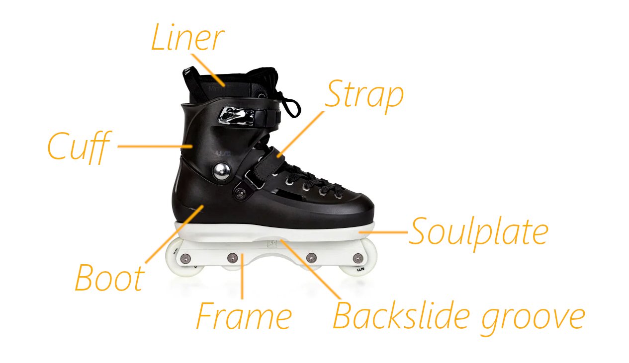 Elements of aggressive inline skate