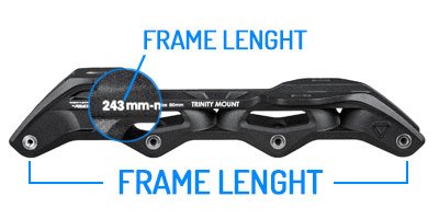 How to mesure frame lenght?